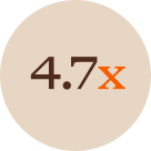 Horse vaccine safety